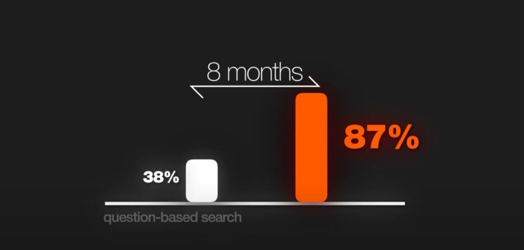 question base search