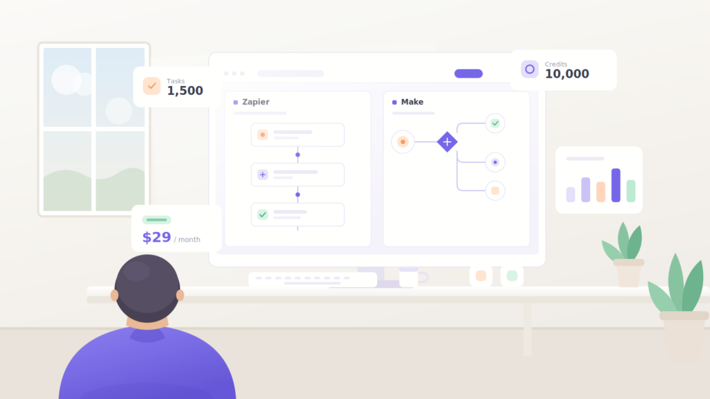 Zapier's linear task-based workflow shown beside Make's branching credit-based scenario on a monitor, with cost and volume metrics floating alongside